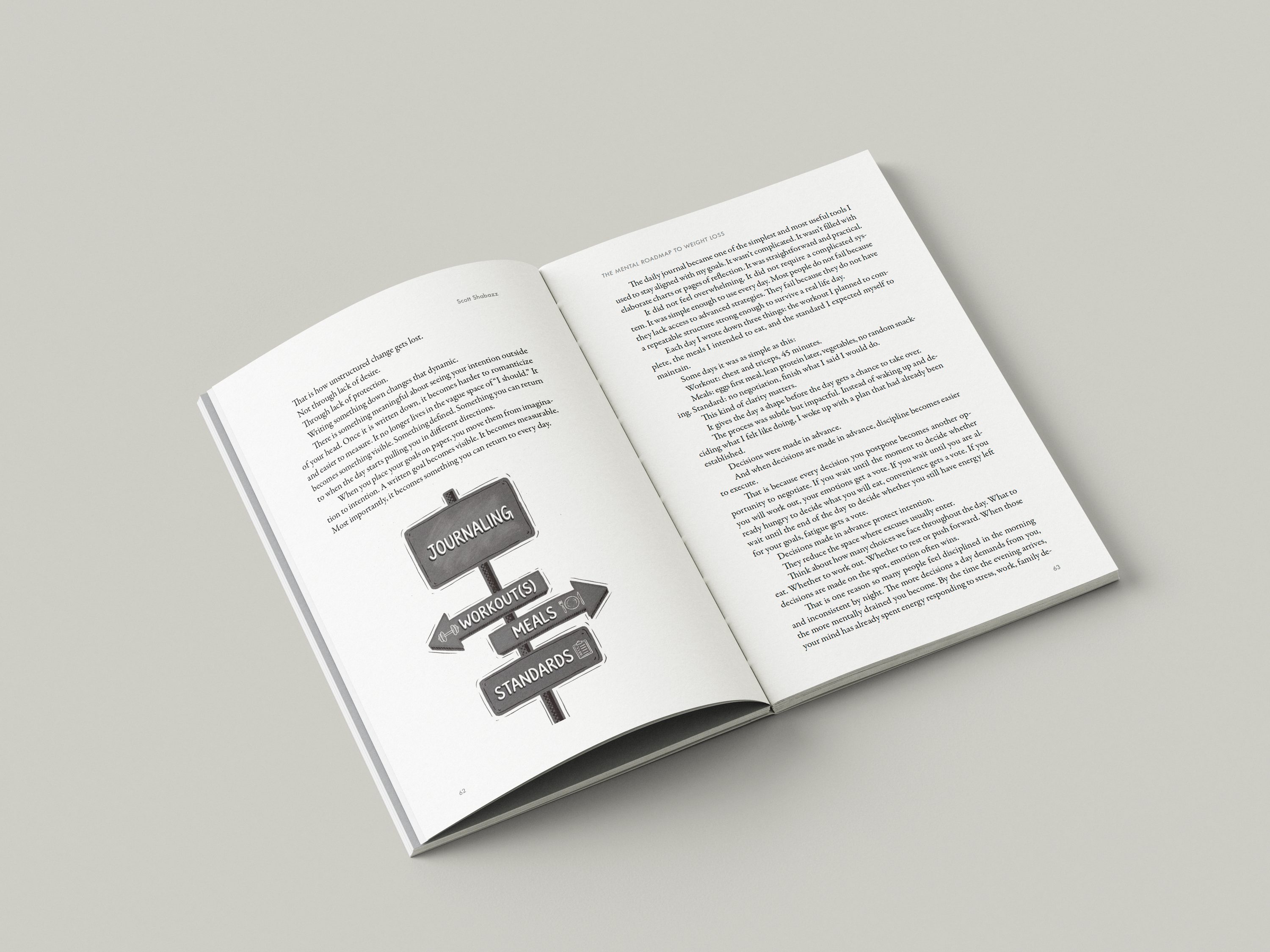 Interior spread with a signpost illustration listing journaling, workouts, meals and standards